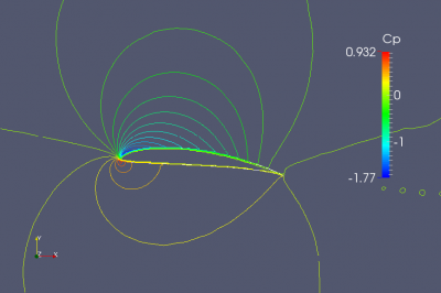 Sg6043d Cp contour.png